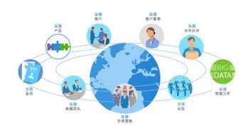 網絡時代，商用電磁爐機芯公司如何借助網絡與信息安全軟件贏得市場